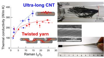 論文「CNT長繊維の電気・熱伝導特性における結晶性と界面の効果」 J. Phys. Chem. Cに採択