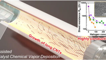 論文「ハロゲン添加による単層カーボンナノチューブ長尺化と、透明導電膜の導電性向上に関する研究」 Carbonに採択