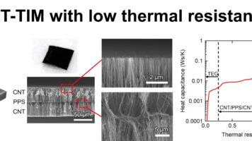 論文「フィルム状カーボンナノチューブTIMの研究」 Carbonに採択