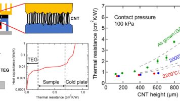 論文「高密度カーボンナノチューブ・フォレストのTIM応用に向けた熱輸送特性」 Carbonに採択